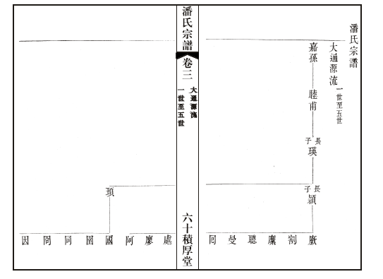 《江阴文林潘氏宗谱》堂名：积厚堂有.png